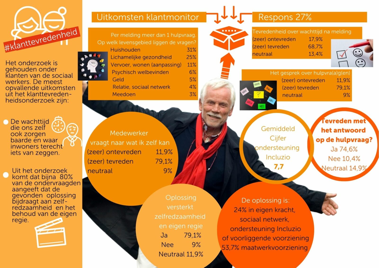 klanttevredenheid infographic over de klanttevredenheid